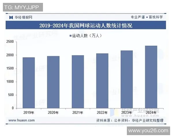 网球运动的技术演进与全球发展趋势分析：从基础到高阶的全方位解析